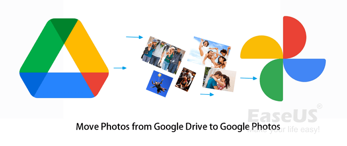 3 Top Ways to Move Photos from Google Drive to Google Photos - EaseUS