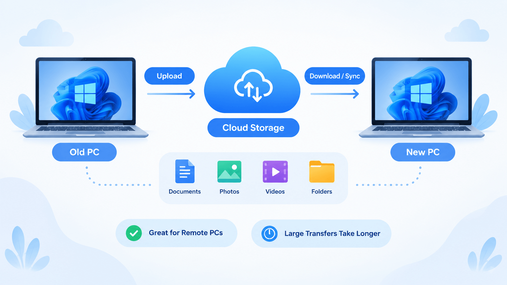 transfer files from windows to windows cloud service