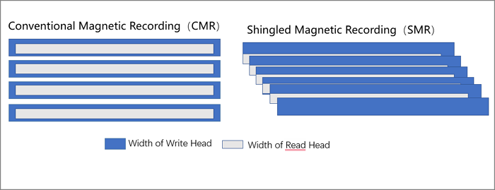 cmr-vs-smr.png