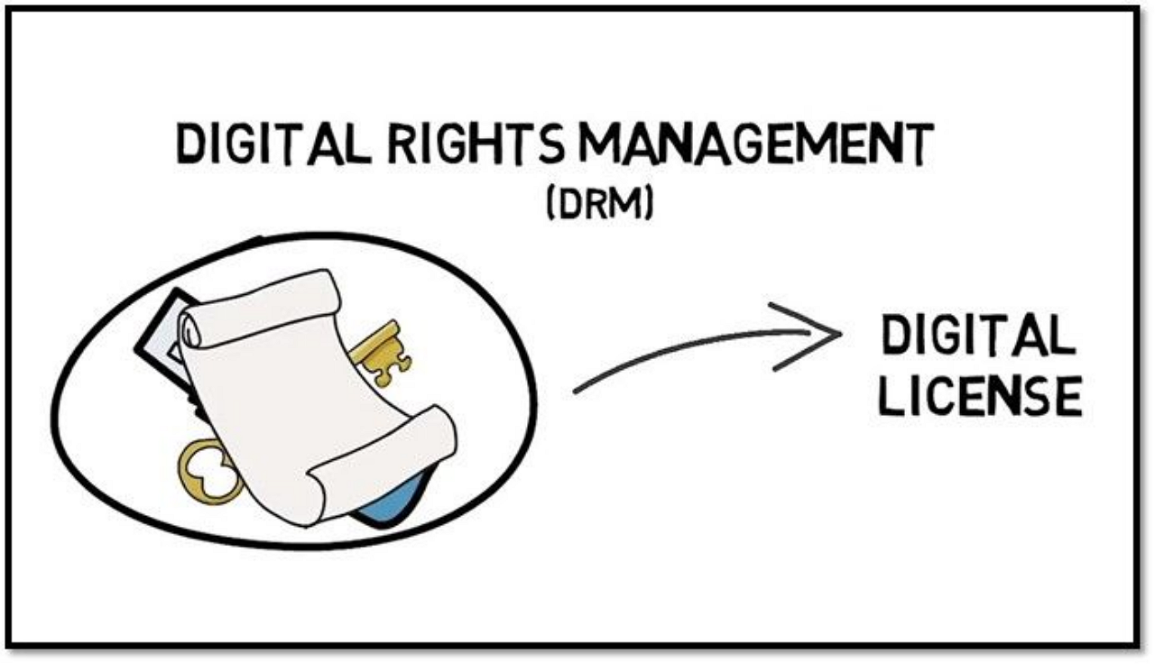 Digital rights management (drm) solution. Digital rights management. Drm ваз. Контент с защитой drm. Digital rights.
