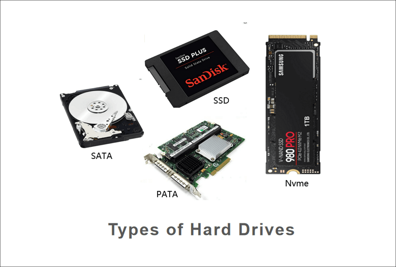ledsager jord strøm Types of Hard Drives| How to Choose a Suitable One[A Full Guide]