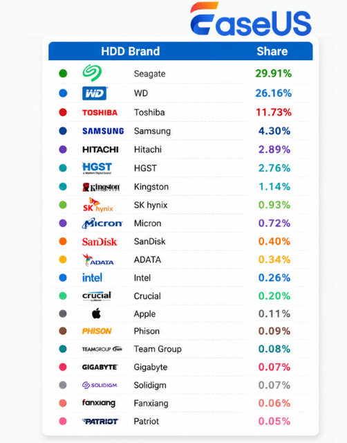 hdd-brand-share.png