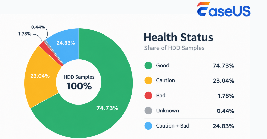 HDD Status