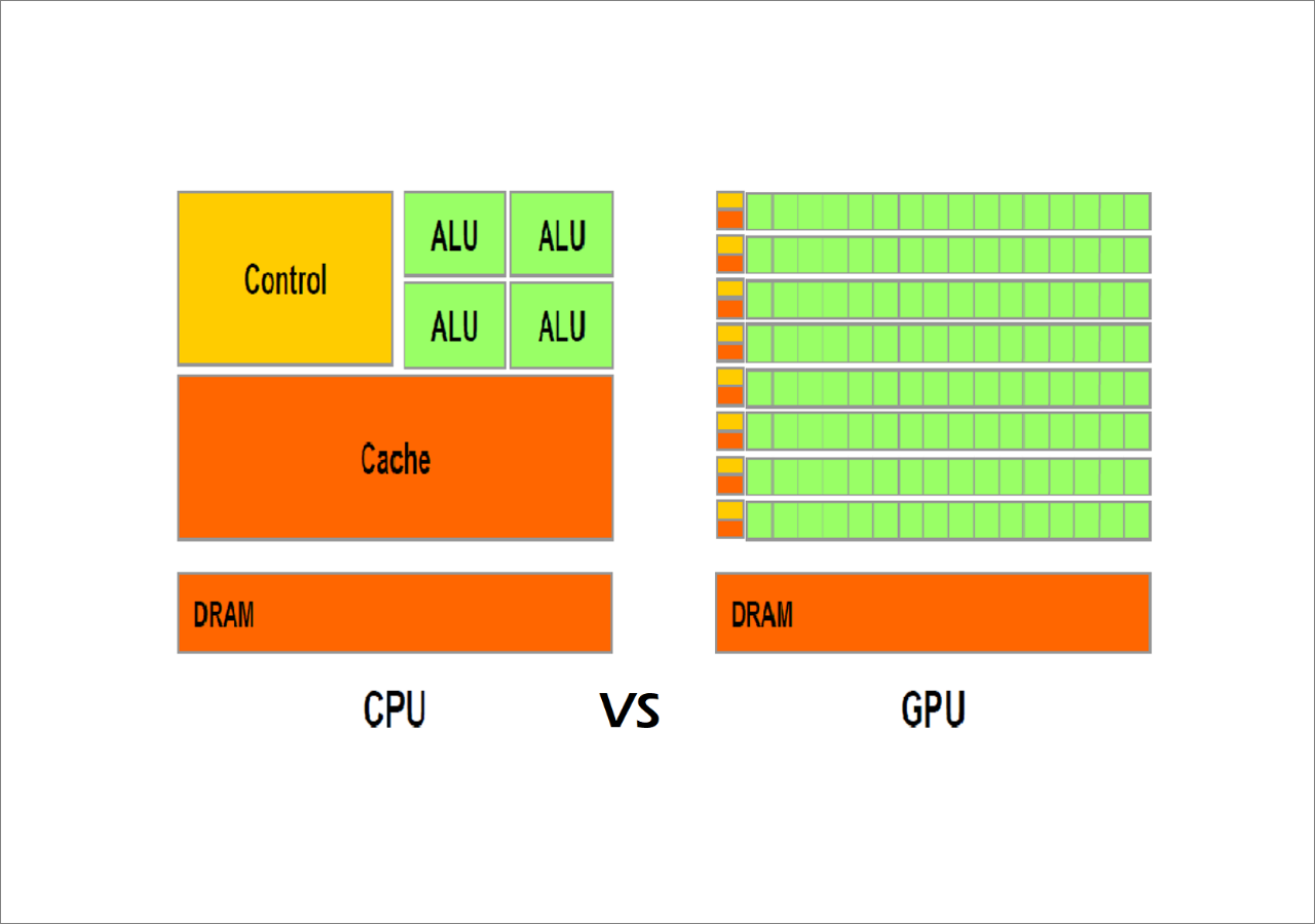 Højde wafer defekt What is The Difference Between CPU and GPU? - EaseUS