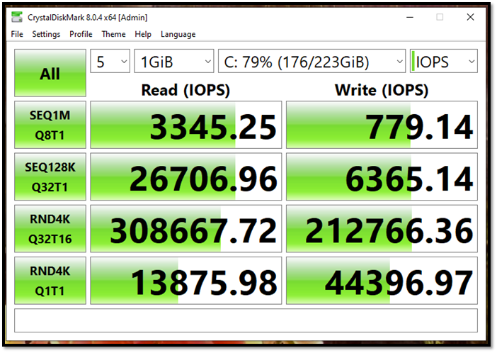 What Is IOPS (Input/Output Per Second) and How Do You Measure It? - EaseUS
