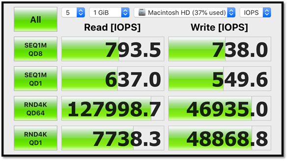 What Is IOPS (Input/Output Per Second) and How Do You Measure It? - EaseUS