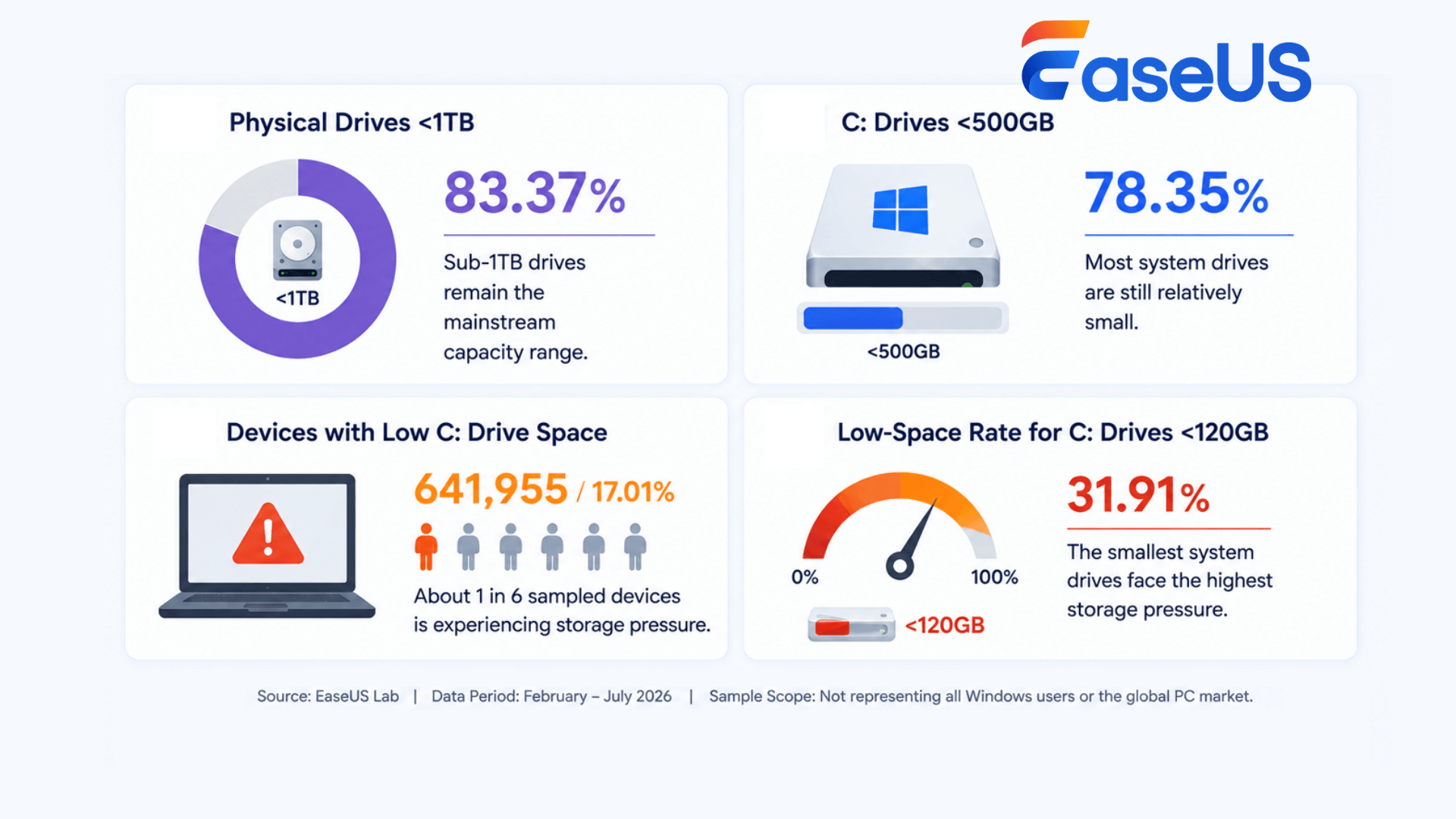 insights snapshot of windows storage 2026 h1