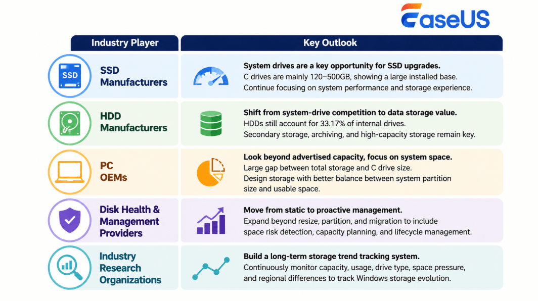 key outlook for industry player