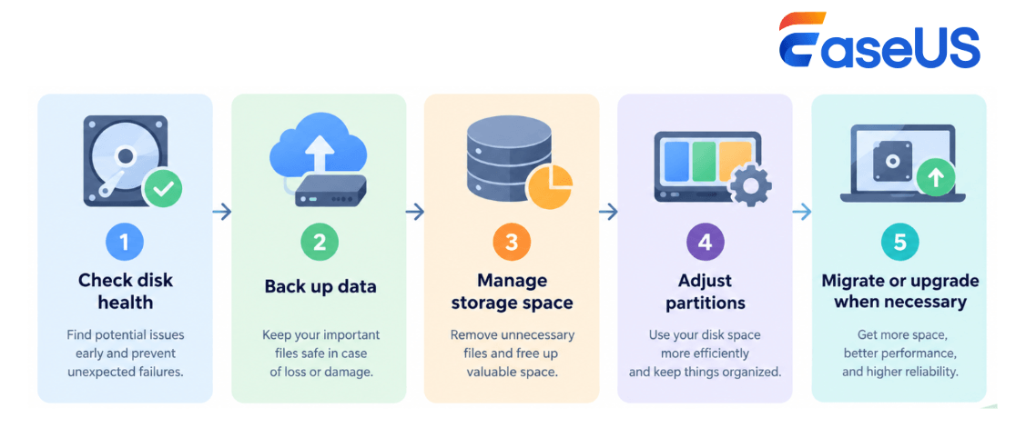 practical approach for disk management