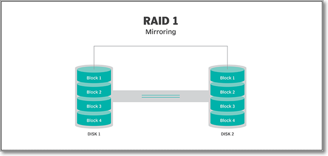 RAID Solution that Offers Redundancy over Performance