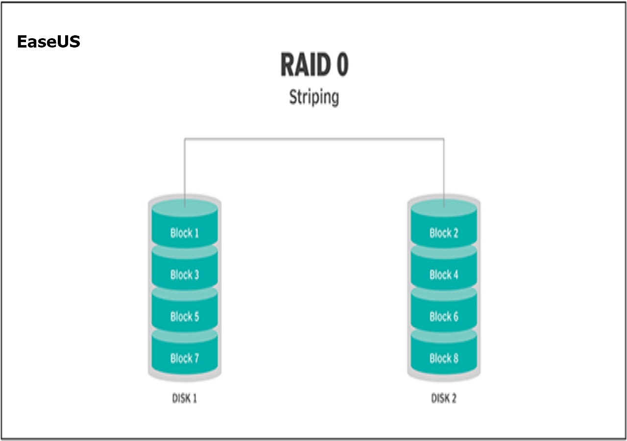 How to Choose the Raid Redundancy over Performance EaseUS