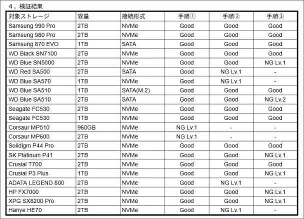 ssd disappeared type