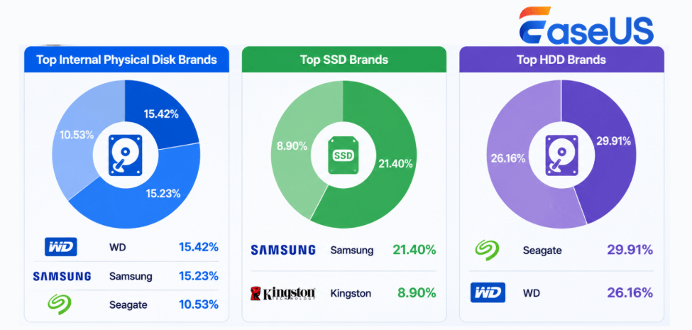 ssd hdd brand configuration