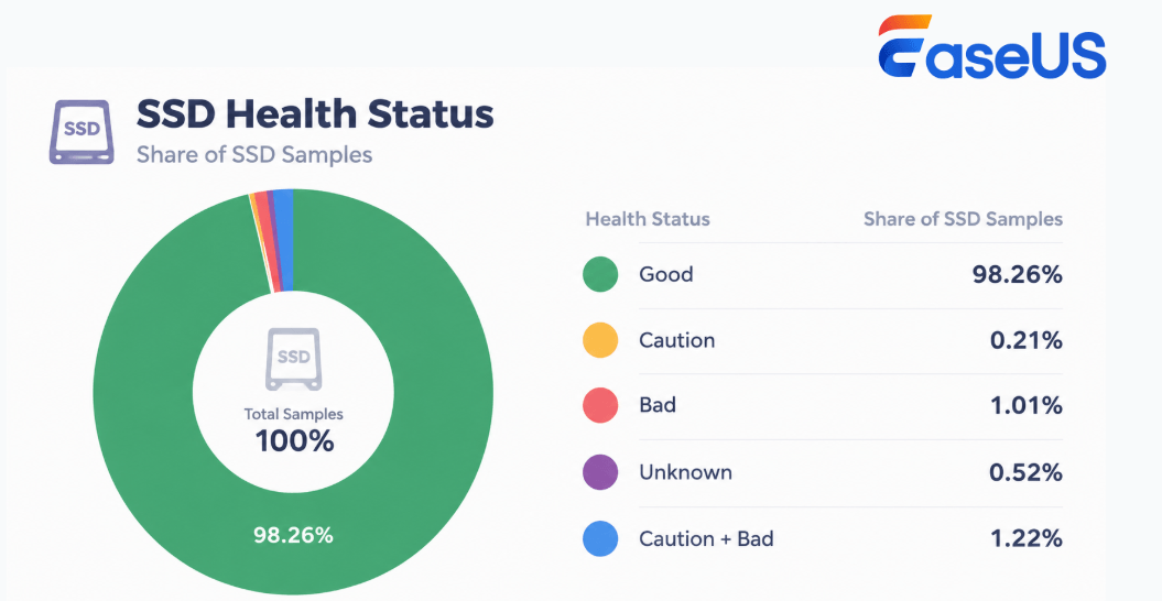 SSD health status