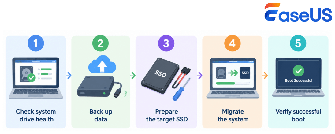 steps to upgrade ssd