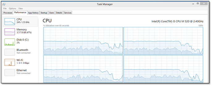 How to Fix High CPU Usage - Intel