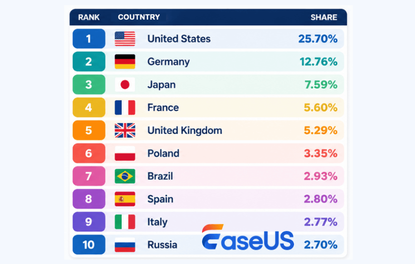 top 10 countries disk drive capacity 1tb to 2tb