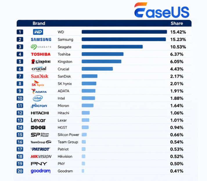 top 20 internal disk drive