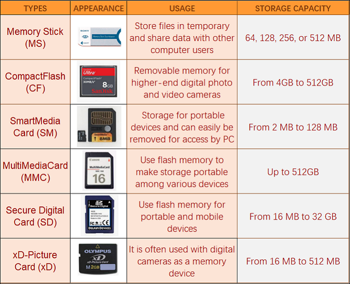 What Is A USB Memory Stick? What Is Memory Stick Used for? - EaseUS