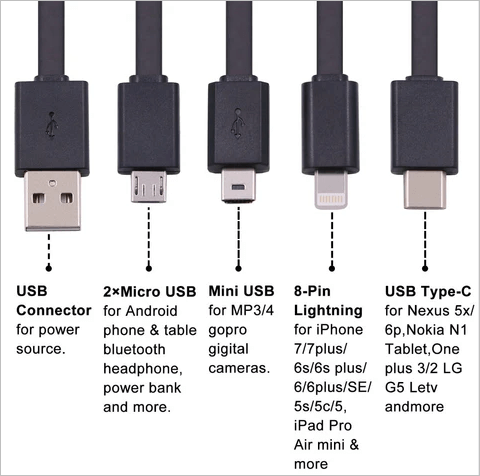 Mini Things You Can Use