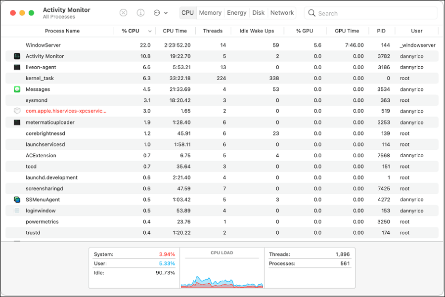 Activity Monitor Mac
