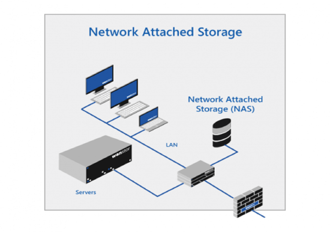What Is NAS Backup [ Detailed Information 2024] EaseUS