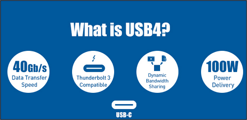 Thunderbolt 4 vs USB4: What's the difference?