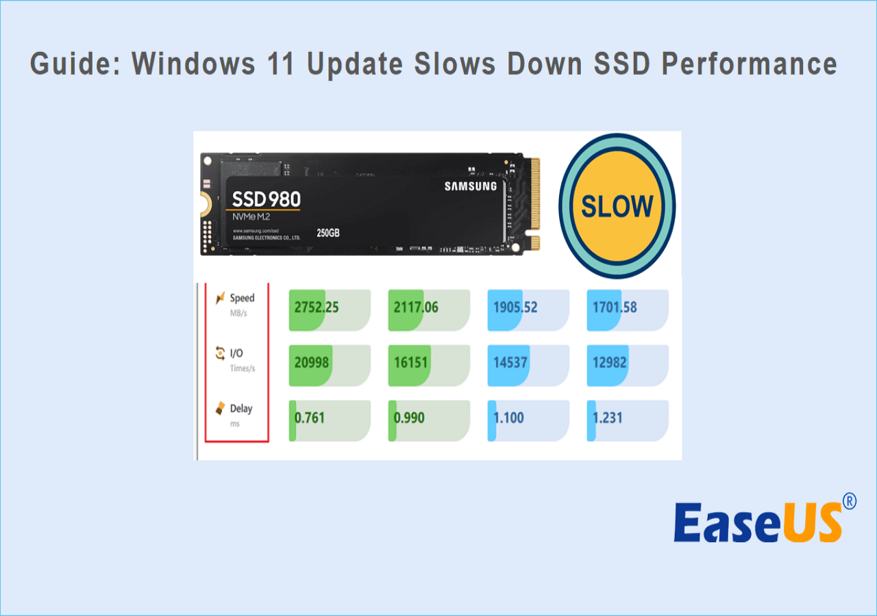 Windows 11 Update Slows Down SSD Performance? Yes!