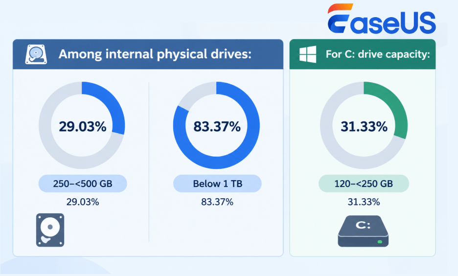 Windows storage capacity discover