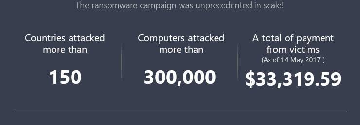 Global Wannacry Ransomware Attack