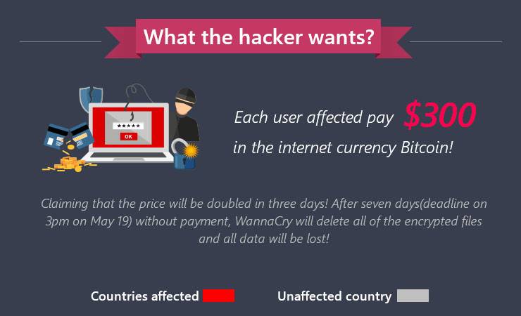 Global Wannacry Ransomware Attack